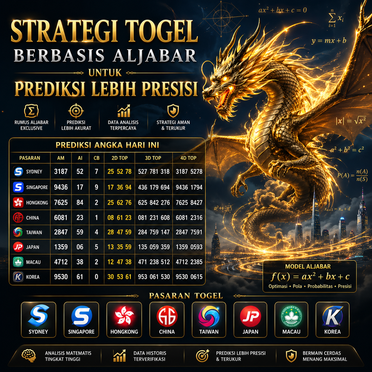 Strategi Togel Berbasis Aljabar untuk Prediksi Lebih Presisi