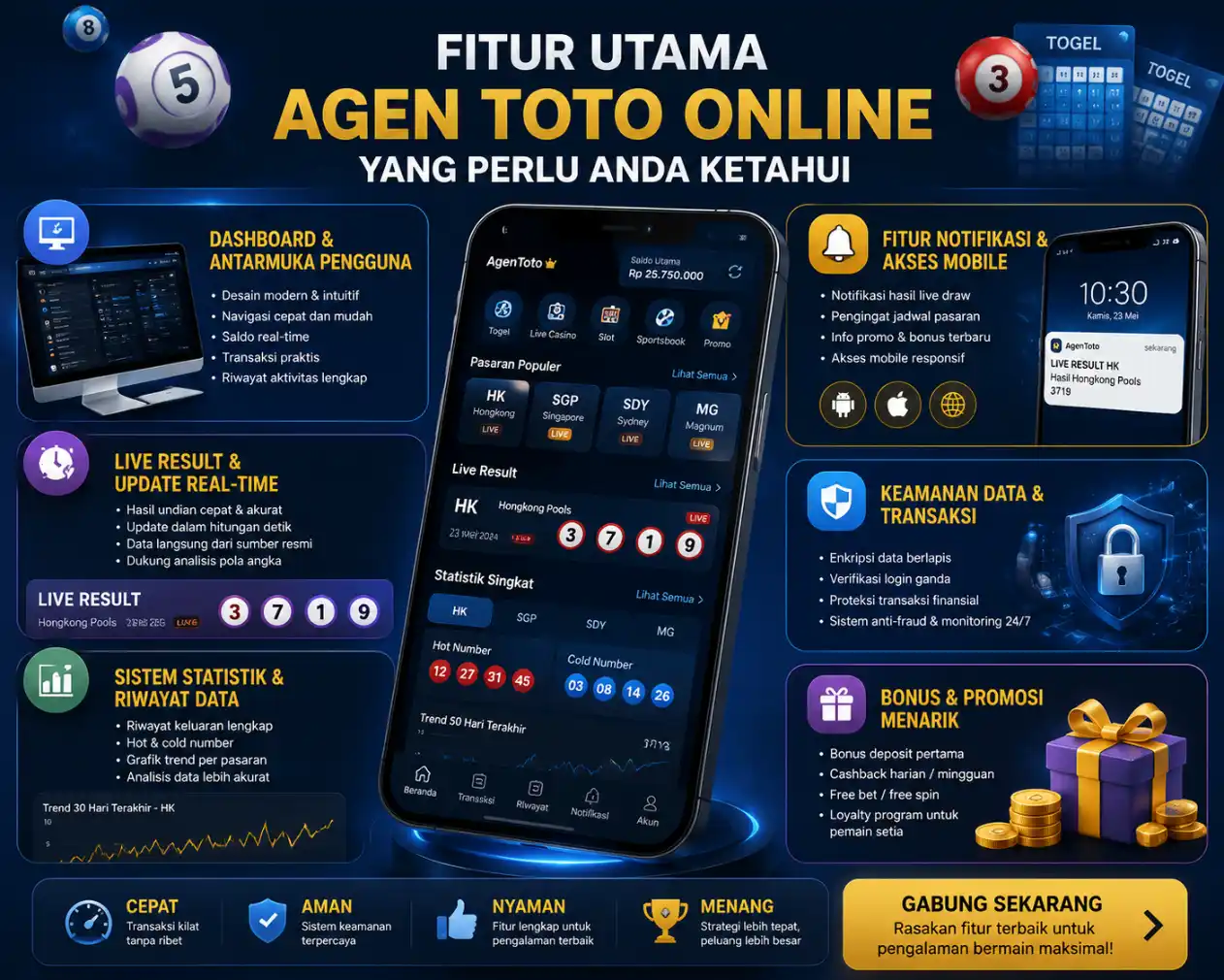Agen Toto Terpercaya: Ciri, Risiko, dan Cara Mengeceknya